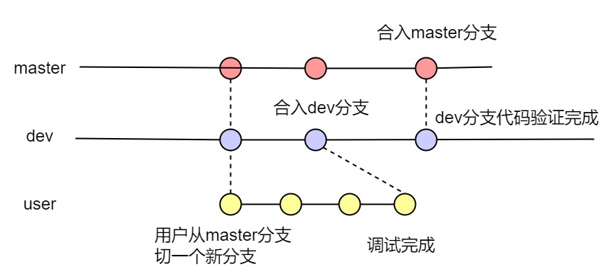 branch_m