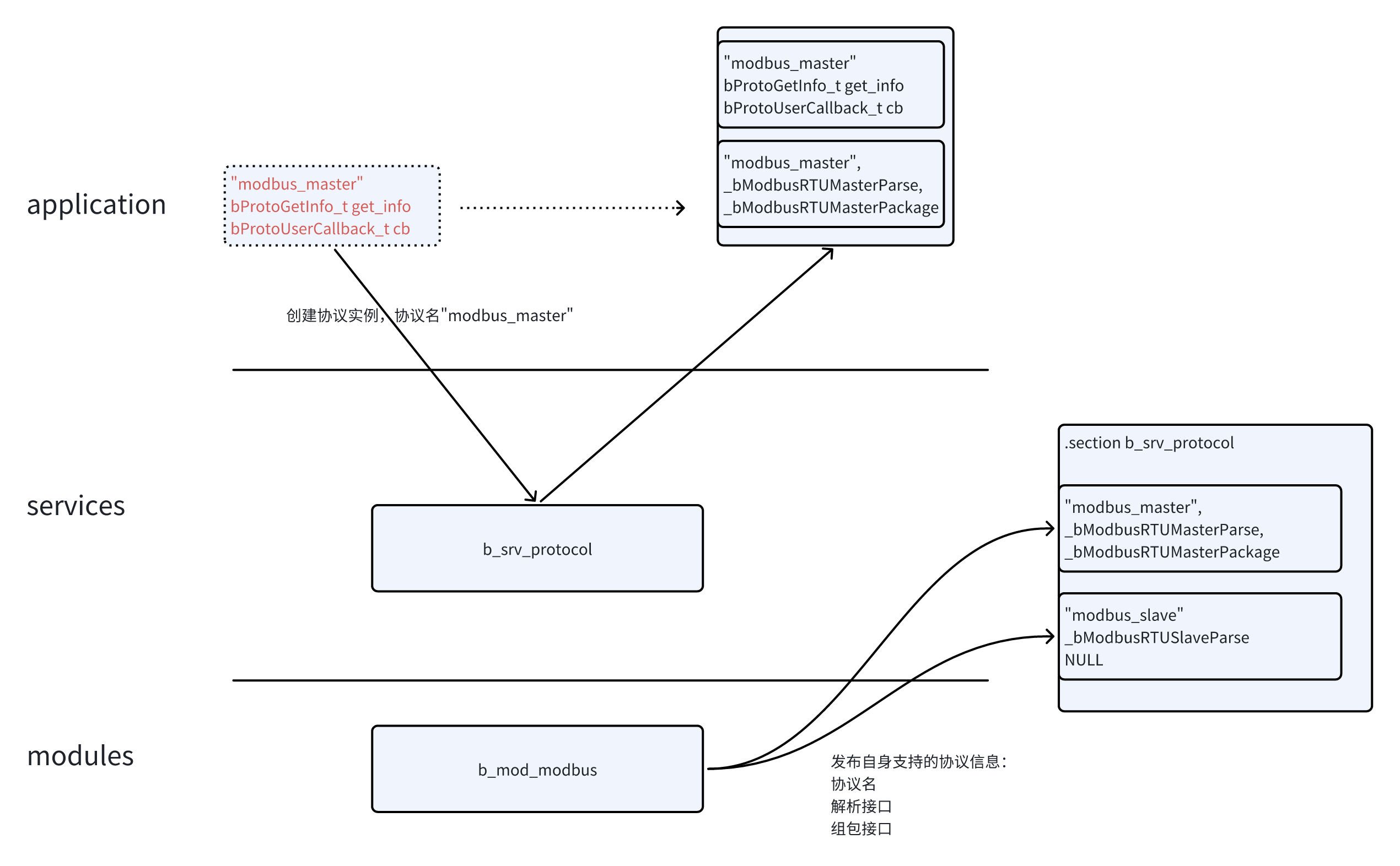 modbus_instance