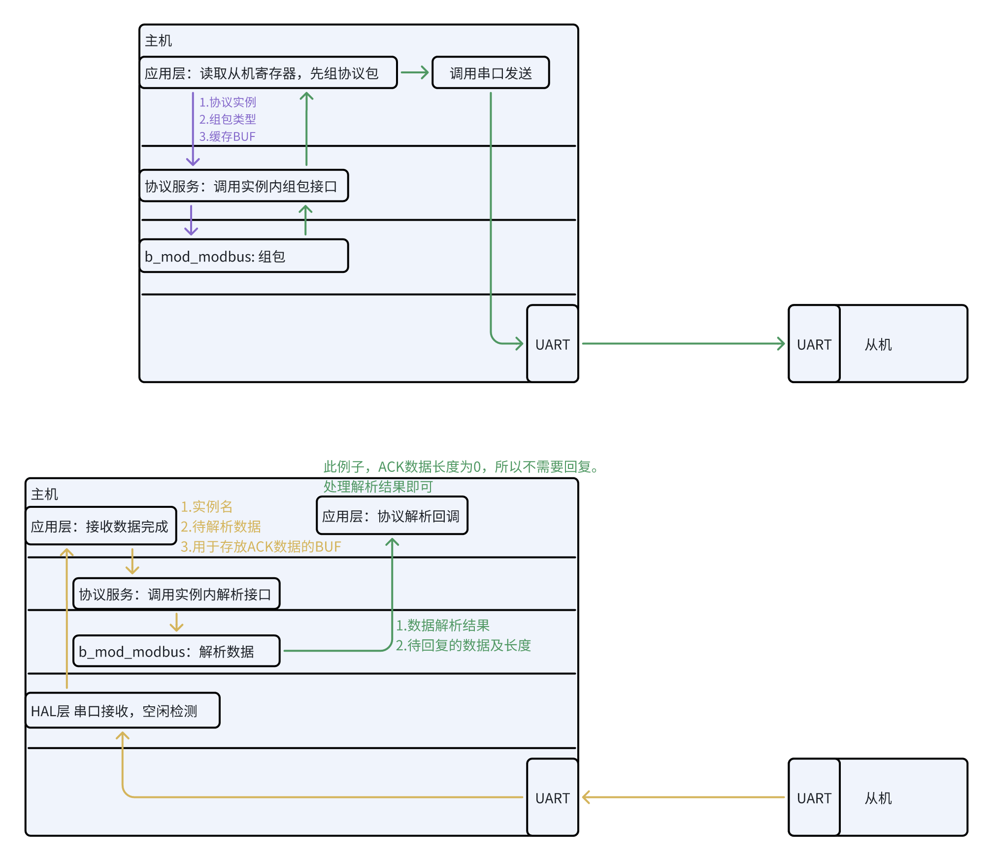 modbus_instance