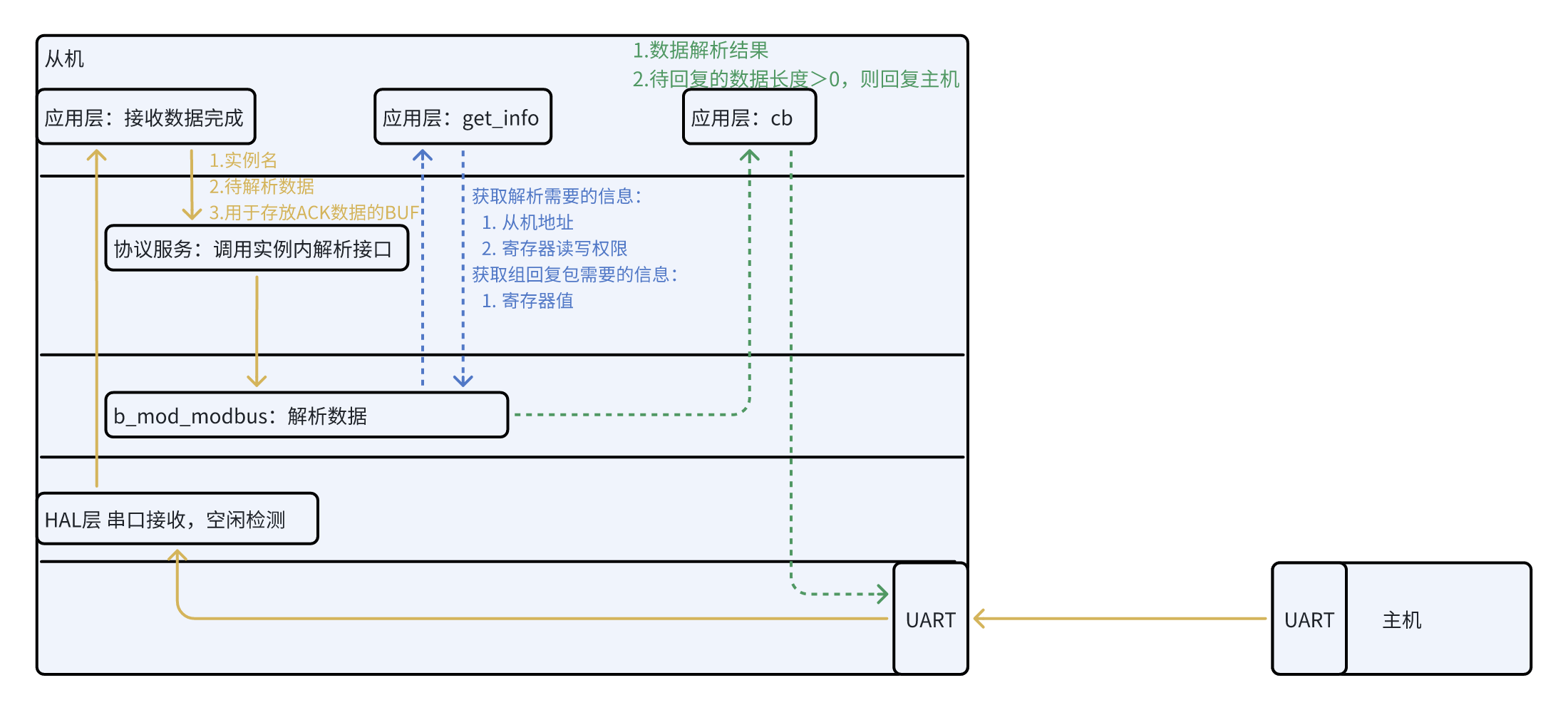 modbus_instance