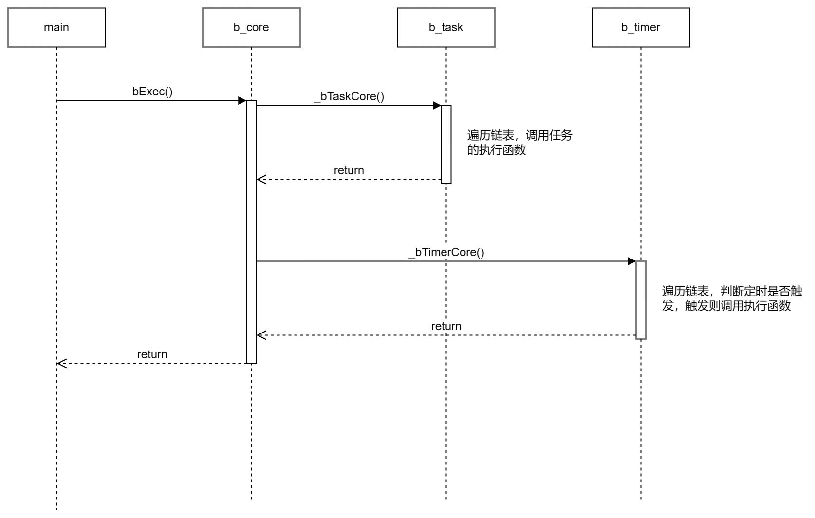 task_timer_uml