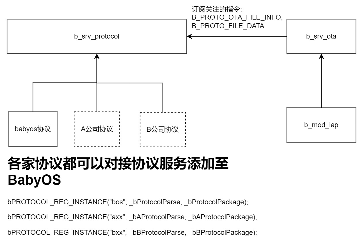 ../_images/uml_ota.jpg